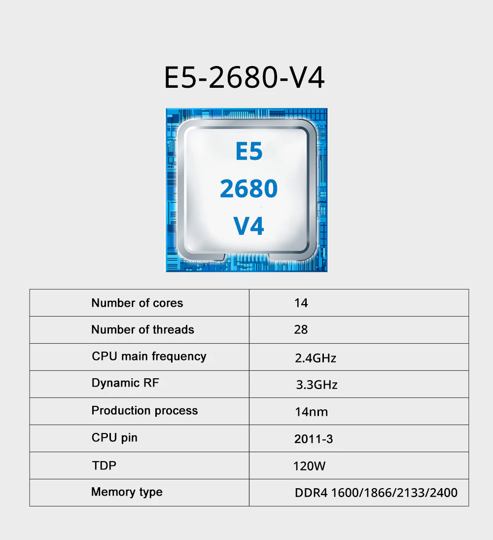 MOUGOL X99 Motherboard Kit wit - огляд і ціна 128Gb Ddr4 Ecc Lrdimm 3200Mhz
